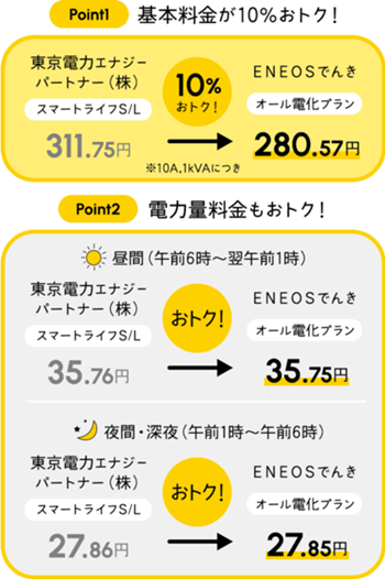sp2-chart05.png