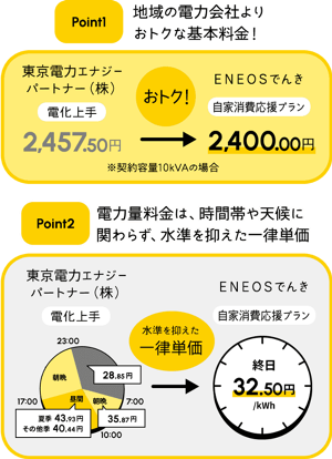 jikasyouhi_otoku_kanto (2).png