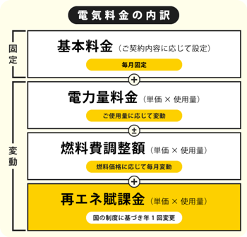 denki_santei_saiene.pngのサムネイル画像