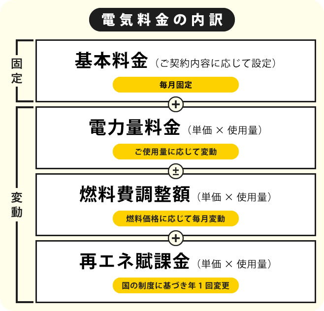 breakdown01.png