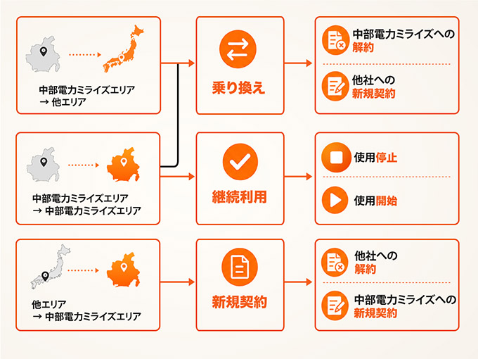 chubu-electric-moving01.jpg