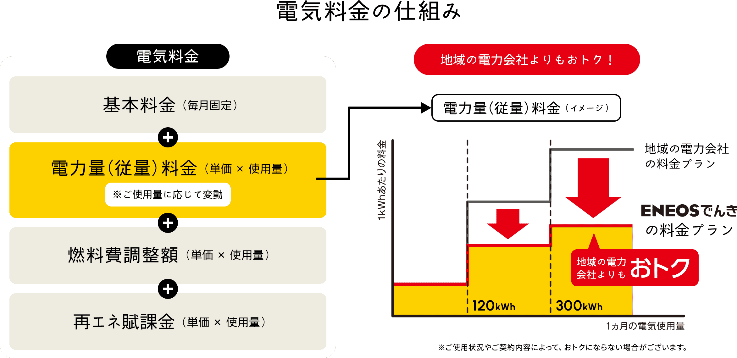 denki_shikumi.png