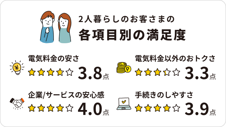 eneos-power-reviews2026-2person02.png