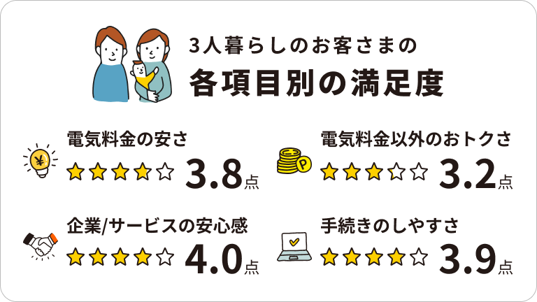 eneos-power-reviews2026-3family02.png