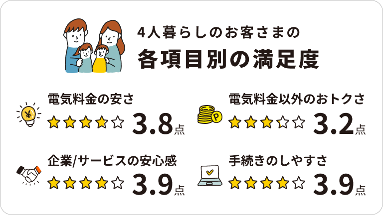 eneos-power-reviews2026-4family02.png