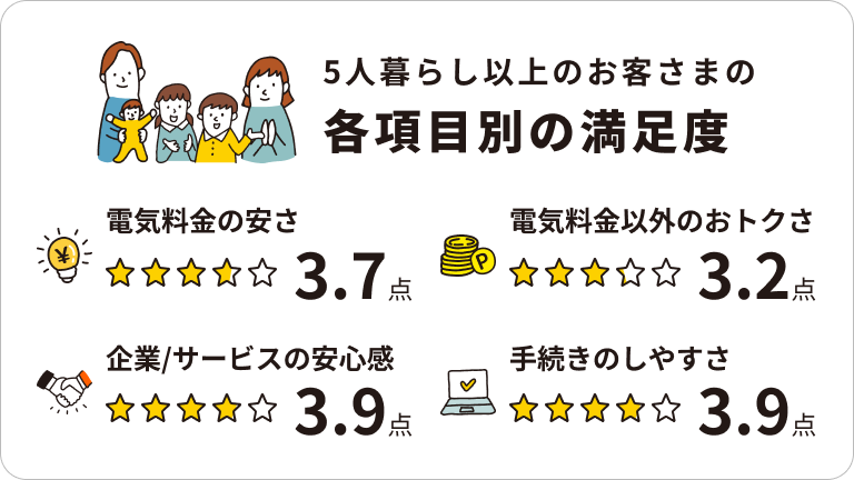 eneos-power-reviews2026-5family02.png