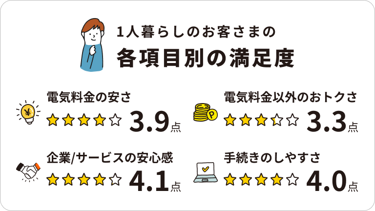 eneos-power-reviews2026-alone02.png