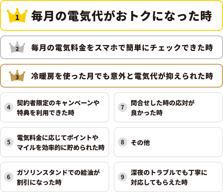 eneos-power-reviews2026-ranking01.png