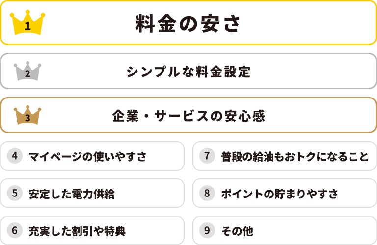 eneos-power-reviews2026-ranking02.png