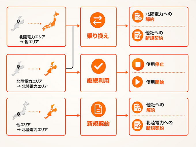 hokuriku-electric-moving01.jpg