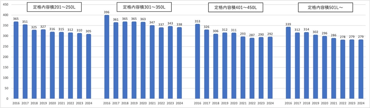 reizouko_graph.jpg