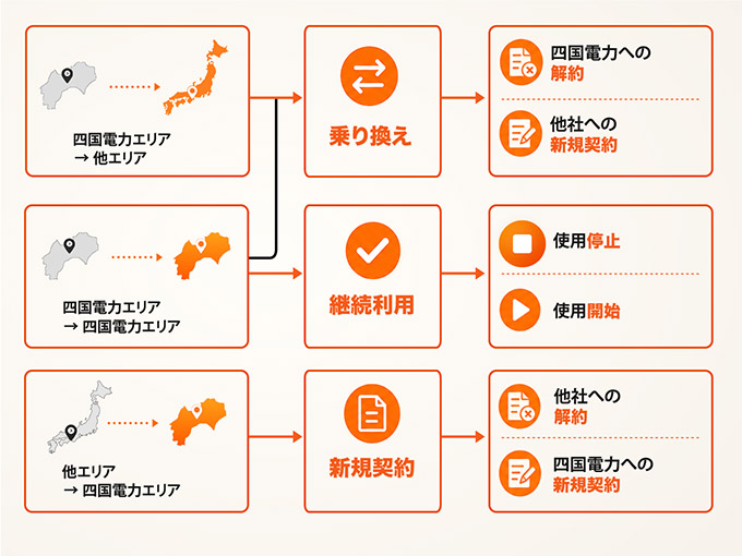 shikoku-electric-moving01.jpg