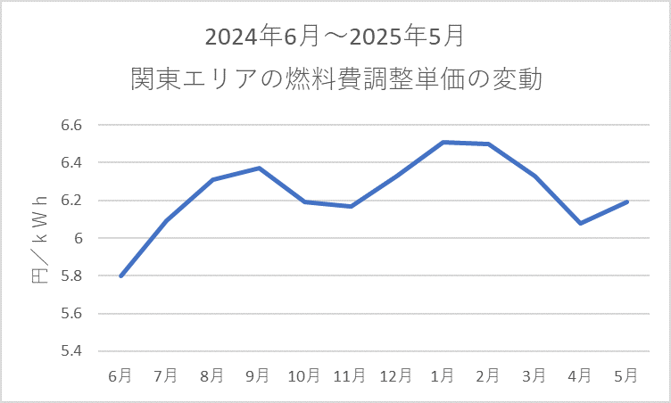 sp2-chart01.png