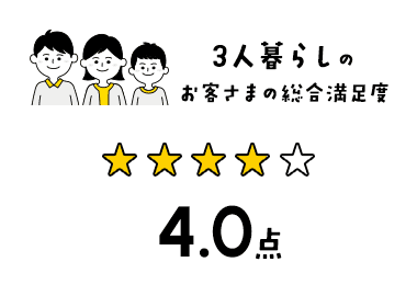 3人暮らしのお客さまの総合満足度 4.0点