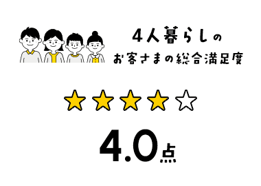 4人暮らしのお客さまの総合満足度 4.0点