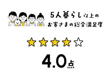 5人暮らし以上のお客さまの総合満足度 4.0点