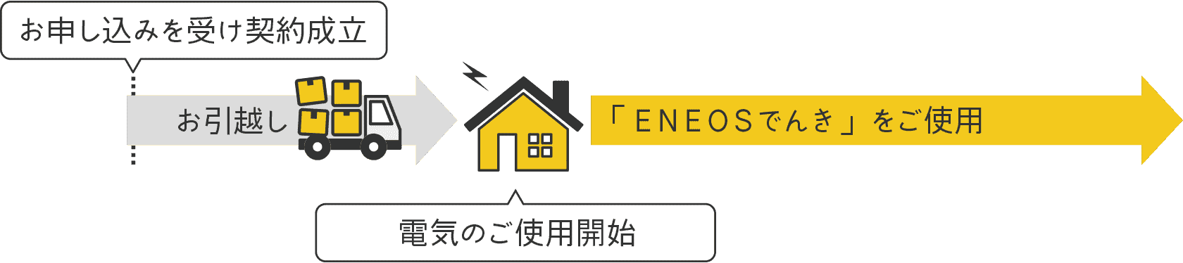 フロー図