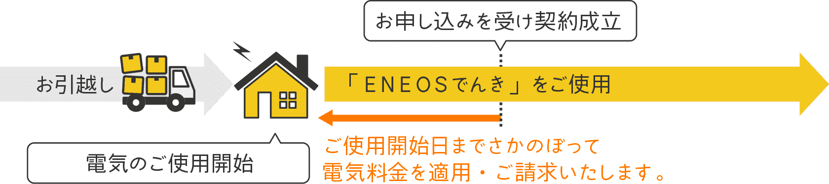 フロー図