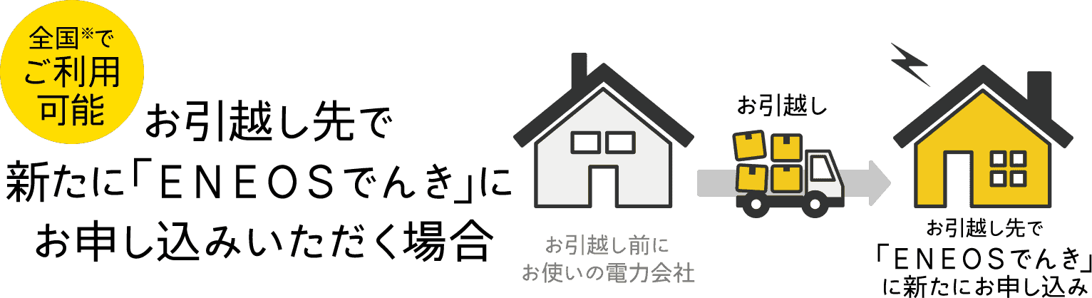 全国※でご利用可能 お引越し先で新たに「ＥＮＥＯＳでんき」にお申し込みいただく場合
