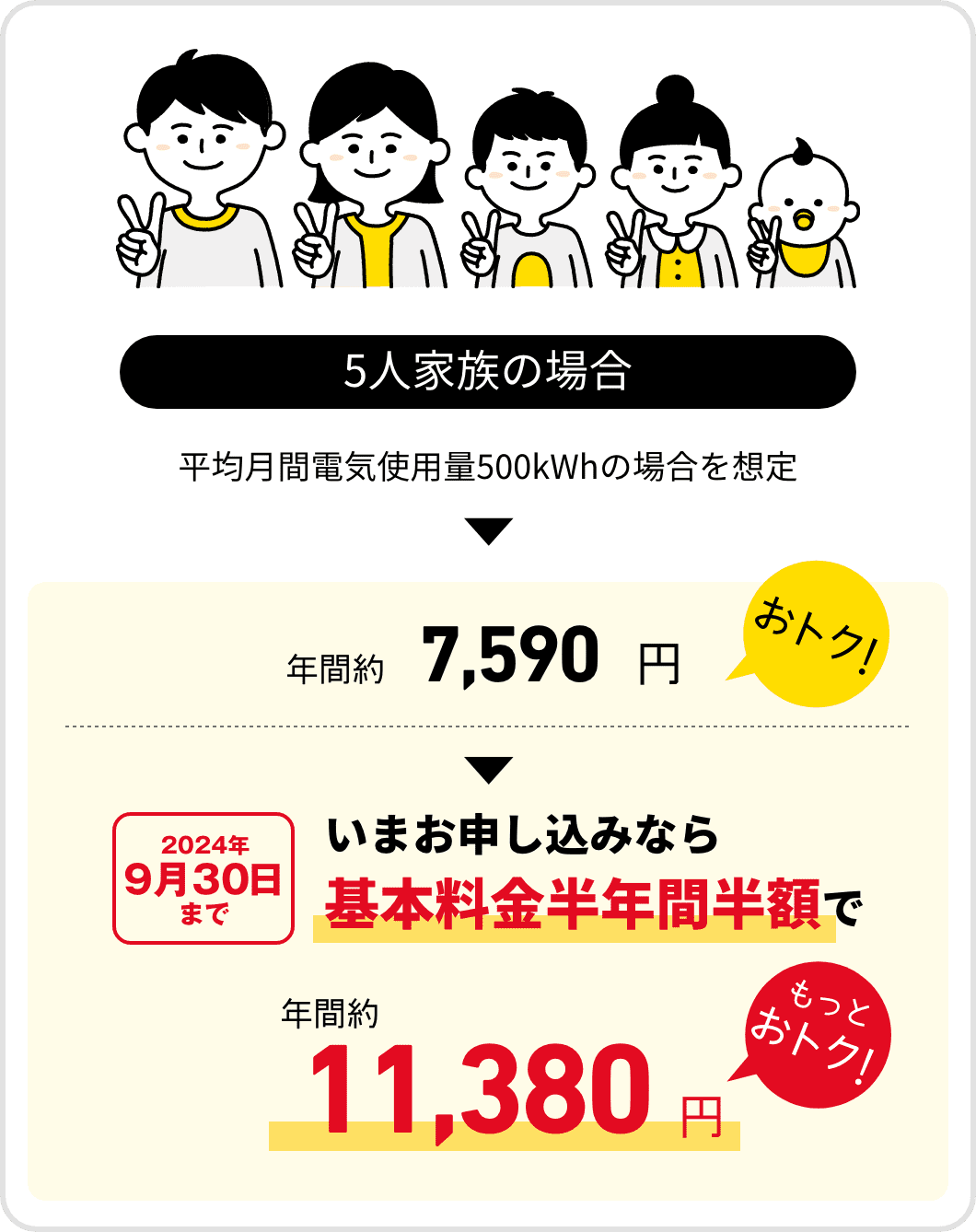 5人家族の場合　平均月間電気使用量500kWhの場合を想定　年間約7,590円おトク！　2024年9月30日まで　いまお申し込みなら基本料金半年間半額で　年間約11,380円もっとおトク！