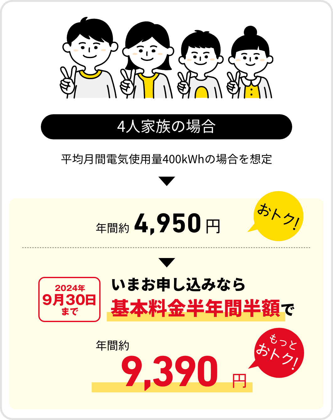 4人家族の場合　平均月間電気使用量400kWhの場合を想定　年間約4,950円おトク！　2024年9月30日まで　いまお申し込みなら基本料金半年間半額で　年間約9,390円　もっとおトク！