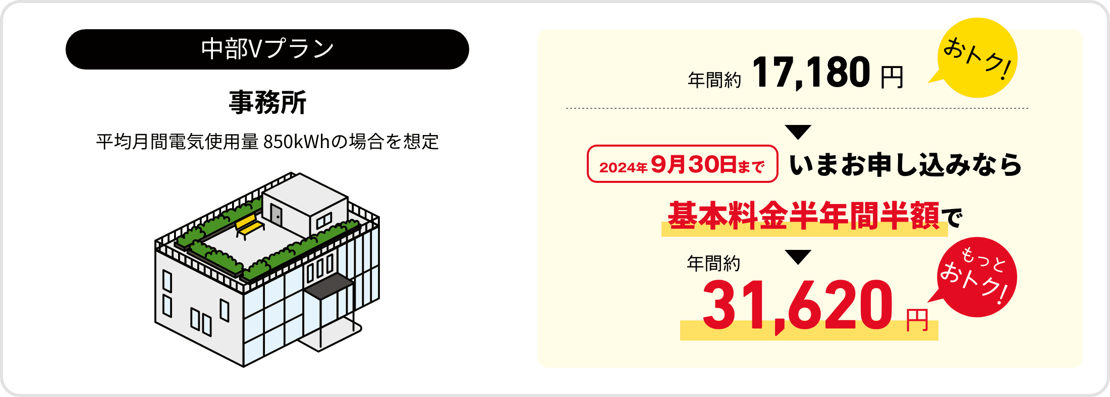 中部Vプラン　事務所　平均月間電気使用量850kWhの場合を想定　年間約17,180円おトク！　2024年9月30日まで　いまお申し込みなら基本料金半年間半額で　年間約31,620円　もっとおトク！