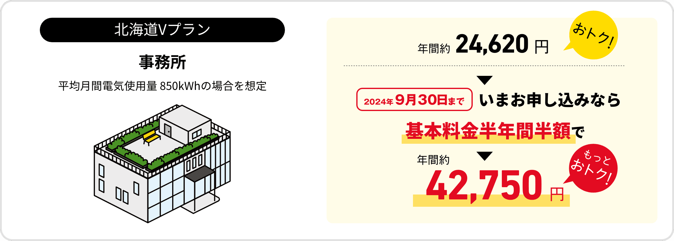 北海道Vプラン　事務所　平均月間電気使用量850kWhの場合を想定　年間約24,620円おトク！　2024年9月30日まで　いまお申し込みなら基本料金半年間半額で　年間約42,750円　もっとおトク！