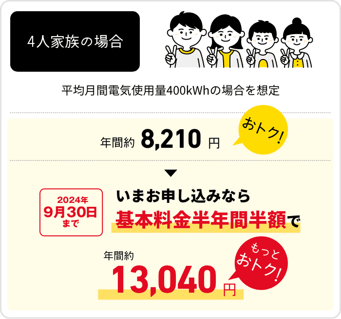 4人家族の場合　平均月間電気使用量400kWhの場合を想定　年間約8,210円おトク！　2024年9月30日まで　いまお申し込みなら基本料金半年間半額で　年間約13,040円もっとおトク！