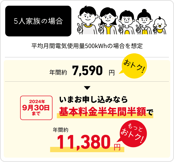 5人家族の場合　平均月間電気使用量500kWhの場合を想定　年間約7,590円おトク！　2024年9月30日まで　いまお申し込みなら基本料金半年間半額で　年間約11,380円もっとおトク！