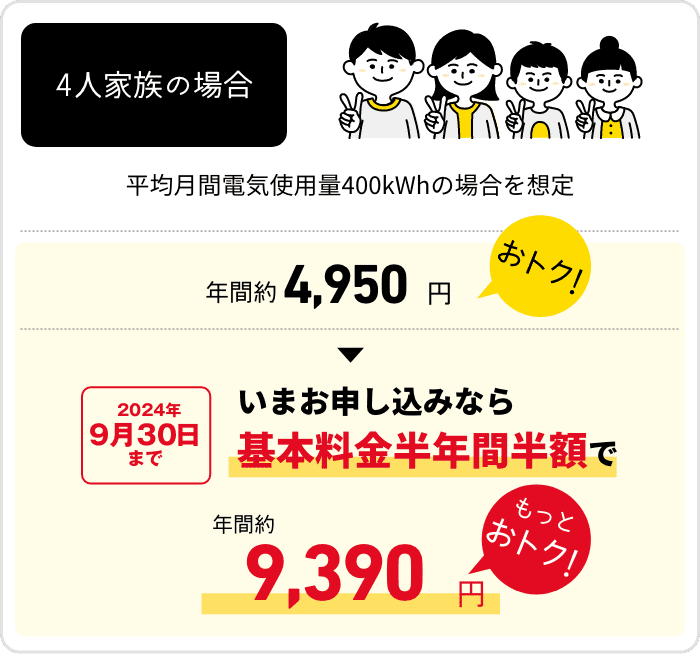 4人家族の場合　平均月間電気使用量400kWhの場合を想定　年間約4,950円おトク！　2024年9月30日まで　いまお申し込みなら基本料金半年間半額で　年間約9,390円　もっとおトク！
