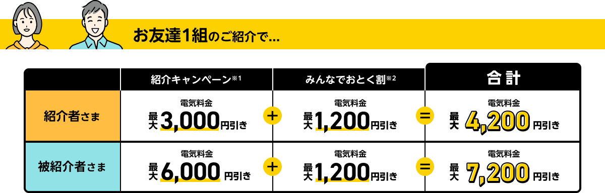 お友達1組のご紹介で...