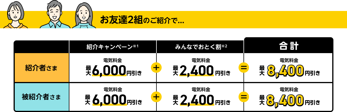 お友達2組のご紹介で...