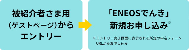 被紹介者さま用(ゲストページ)からエントリー→「ENEOSでんき」新規お申し込み