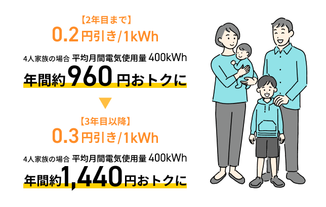 長期利用でさらにおトクに