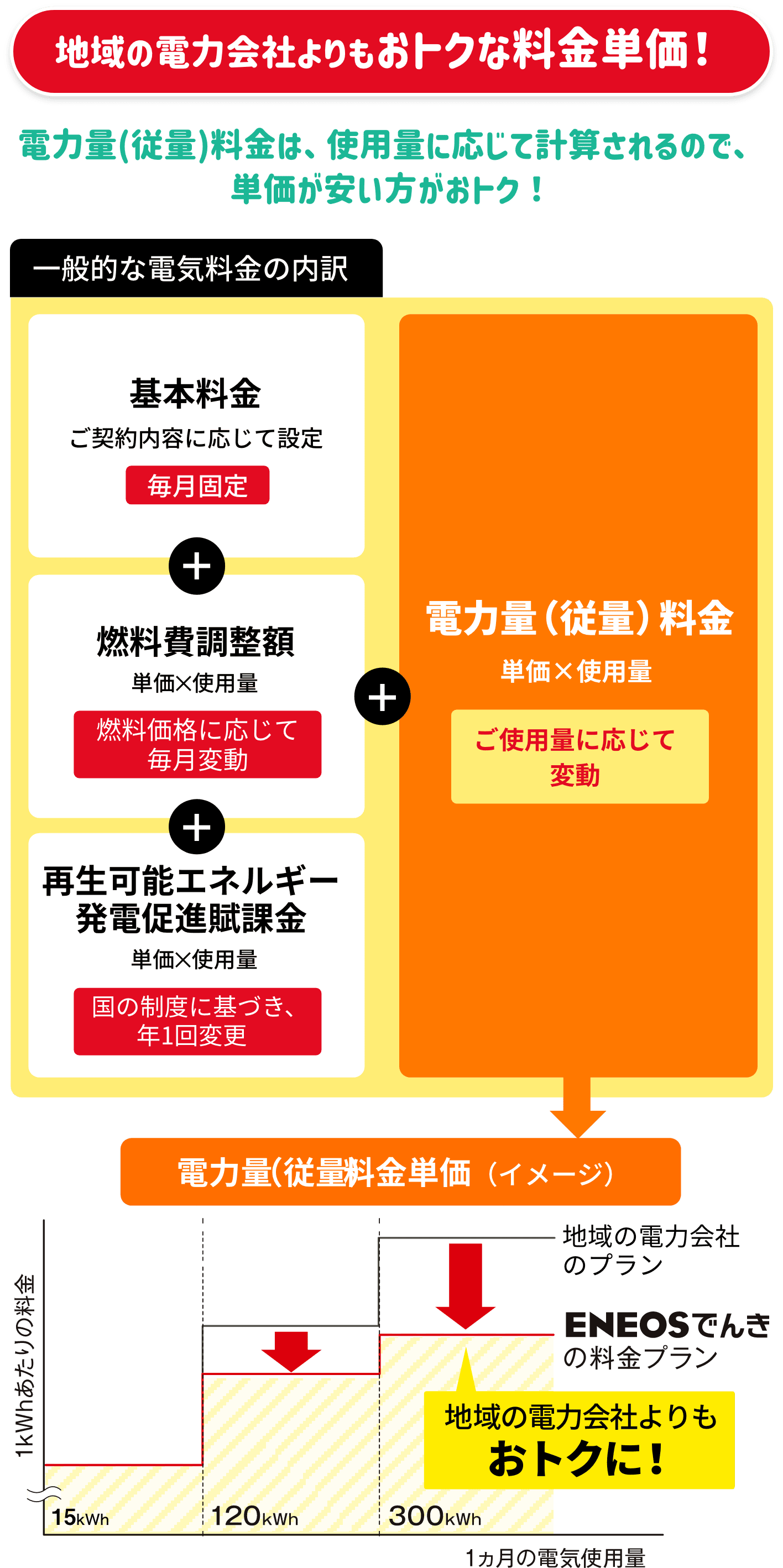 ENEOSでんき 新生活応援キャンペーン実施中！｜ 2025年4月18日まで｜