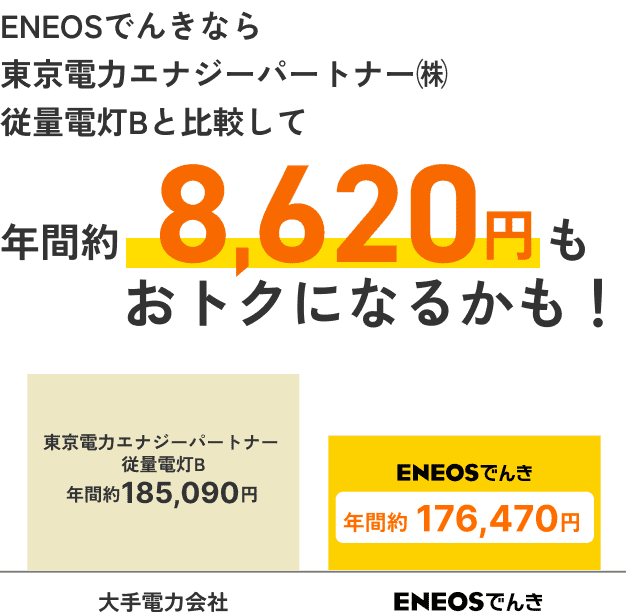 TSUTAYAPOINT ご利用料金200円→1ポイント 気料金・ガス料金のお支払い200円(税抜)につきVポイントが1ポイントがたまる または 特別提携カードでのお支払いで、各社ポイント・マイルを選べてたまる RPOINT or ANA or dPOINT