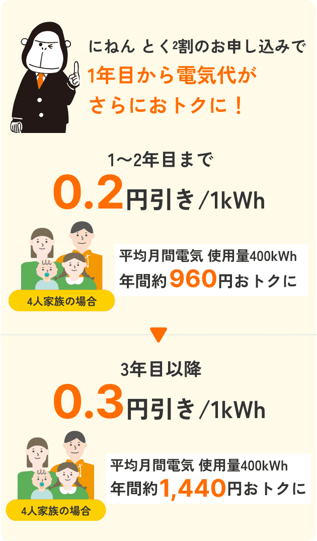 TSUTAYAPOINT ご利用料金200円→1ポイント 気料金・ガス料金のお支払い200円(税抜)につきVポイントが1ポイントがたまる または 特別提携カードでのお支払いで、各社ポイント・マイルを選べてたまる RPOINT or ANA or dPOINT