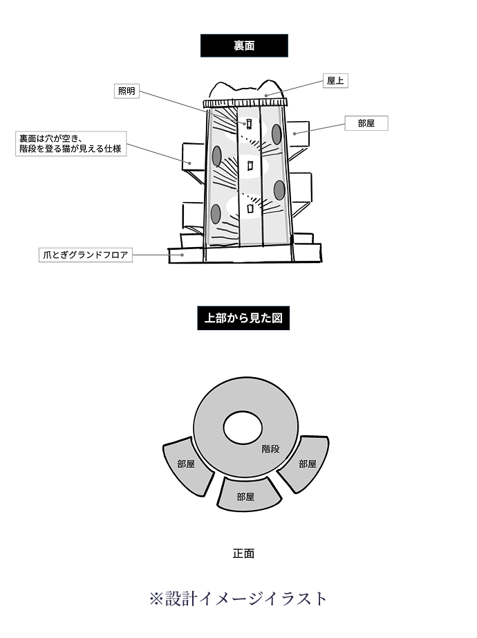 設計イメージイラスト