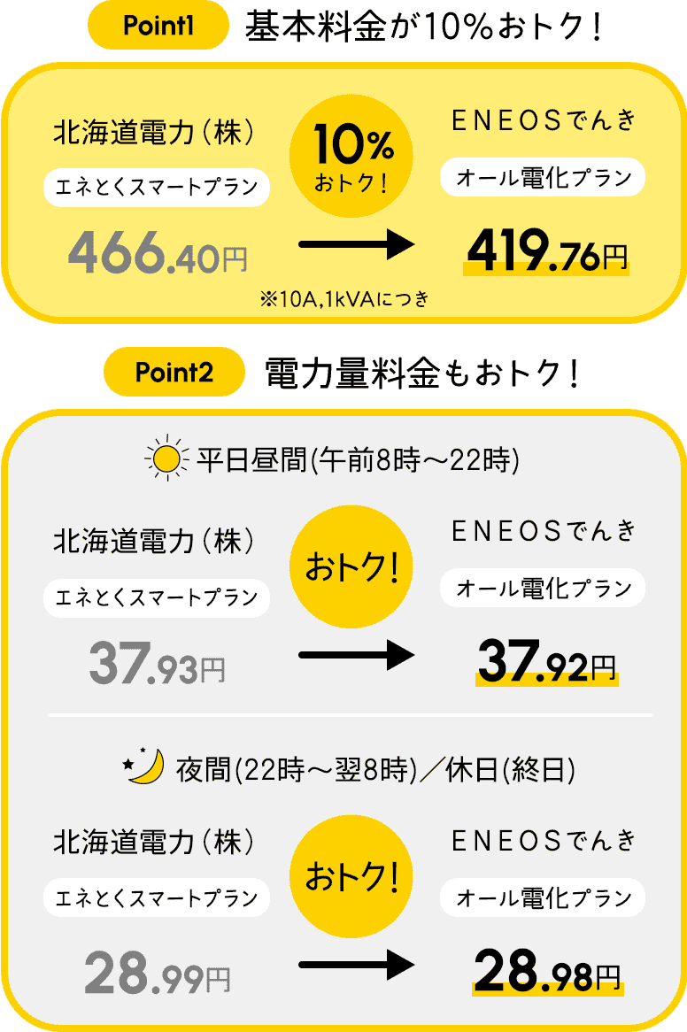 おトク額の内容