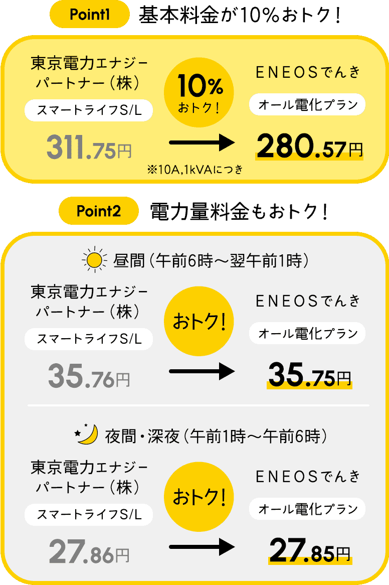 おトク額の内容
