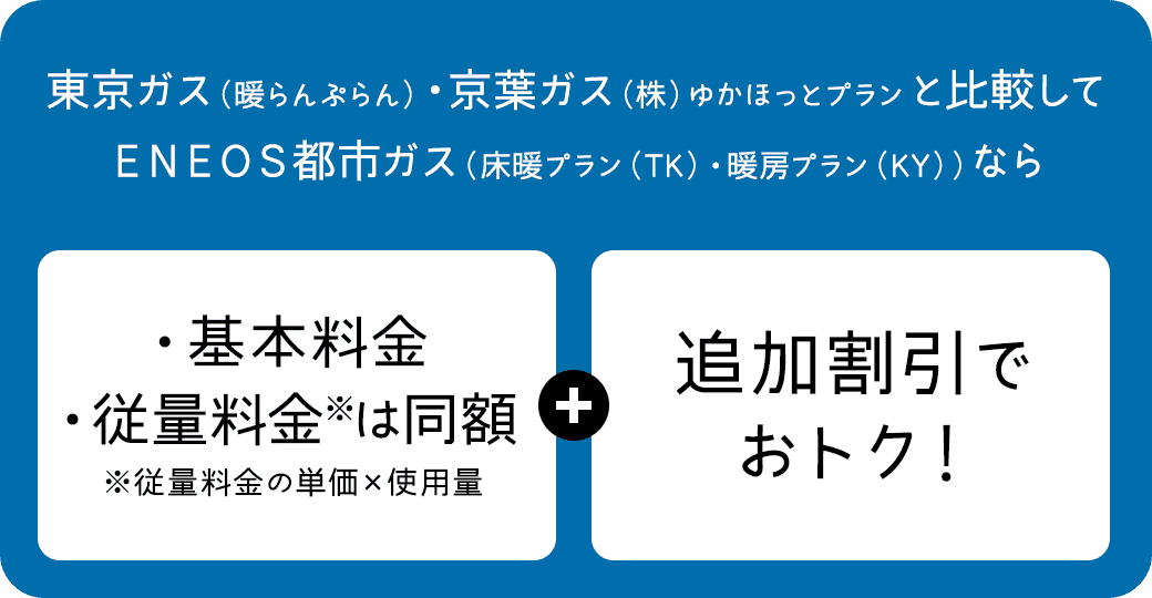 東京ガス（暖らんぷらん）・京葉ガス（株）ゆかほっとプランと比較してＥＮＥＯＳ都市ガス（床暖プラン（TK）・暖房プラン（KY））なら・基本料金・従量料金は同額+追加割引でおトク！