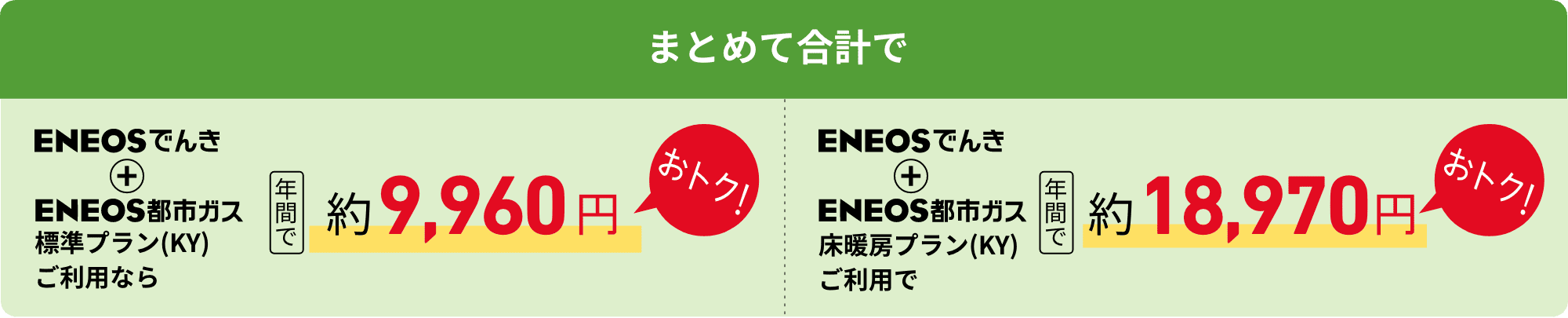 まとめて合計で　ＥＮＥＯＳでんき＋ＥＮＥＯＳ都市ガス標準プラン（KY）ご利用なら年間で約9,960円おトク！　ＥＮＥＯＳでんき＋ＥＮＥＯＳ都市ガス床暖房プラン（KY）なら年間で約18,970円おトク！