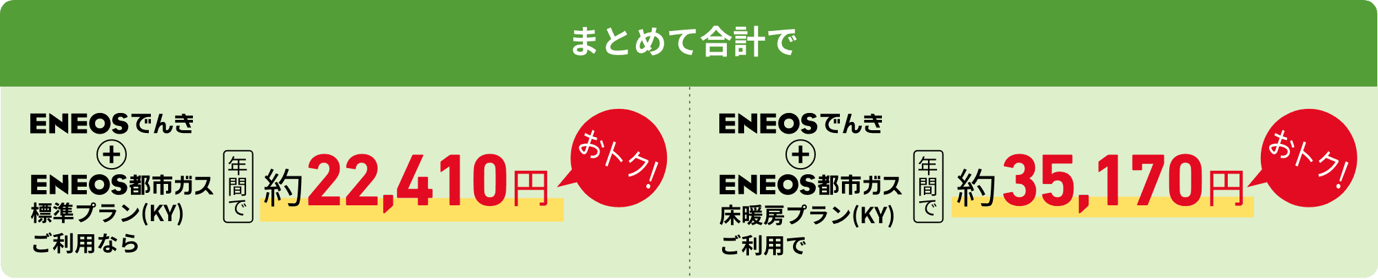 まとめて合計で　ＥＮＥＯＳでんき＋ＥＮＥＯＳ都市ガス標準プラン（KY）ご利用なら年間で約22,410円おトク！　ＥＮＥＯＳでんき＋ＥＮＥＯＳ都市ガス床暖房プラン（KY）なら年間で約35,170円おトク！