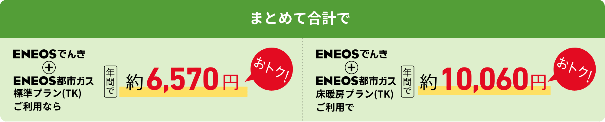 まとめて合計で　ＥＮＥＯＳでんき＋ＥＮＥＯＳ都市ガス標準プラン（TK）ご利用なら年間で約6,570円おトク！　ＥＮＥＯＳでんき＋ＥＮＥＯＳ都市ガス床暖房プラン（TK）なら年間で約10,060円おトク！