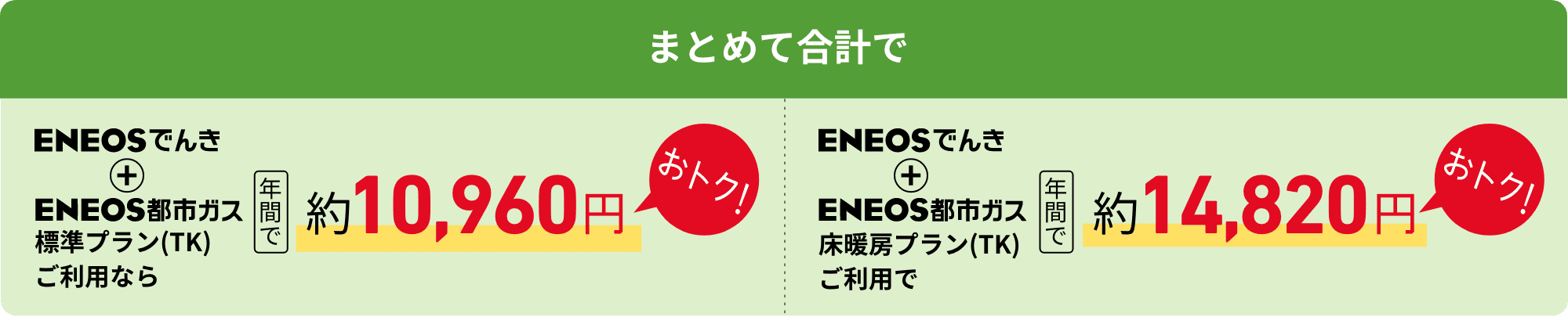 まとめて合計で　ＥＮＥＯＳでんき＋ＥＮＥＯＳ都市ガス標準プラン（TK）ご利用なら年間で約10,960円おトク！　ＥＮＥＯＳでんき＋ＥＮＥＯＳ都市ガス床暖房プラン（TK）なら年間で約14,820円おトク！