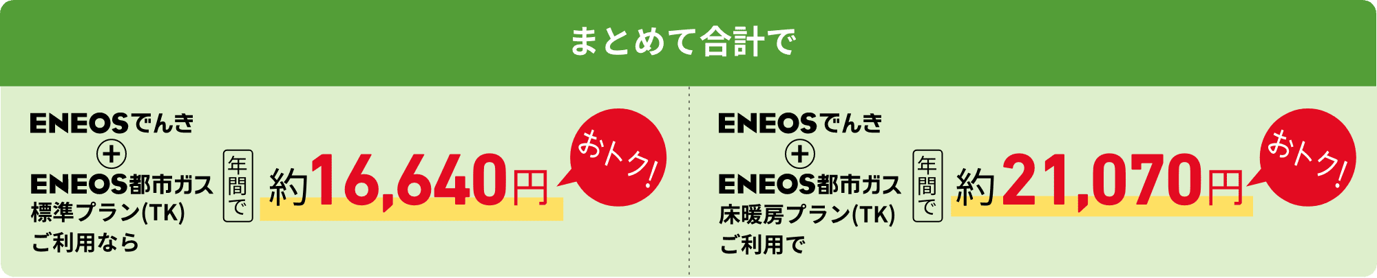 まとめて合計で　ＥＮＥＯＳでんき＋ＥＮＥＯＳ都市ガス標準プラン（TK）ご利用なら年間で約16,640円おトク！　ＥＮＥＯＳでんき＋ＥＮＥＯＳ都市ガス床暖房プラン（TK）なら年間で約21,070円おトク！