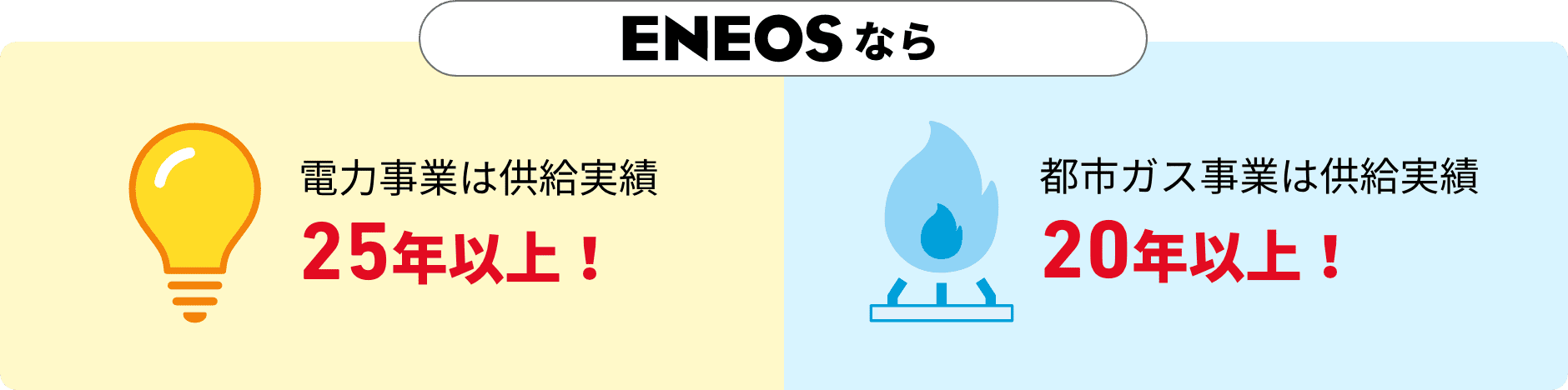 電力事業は供給実績25年以上！　都市ガス事業は供給実績20年以上！
