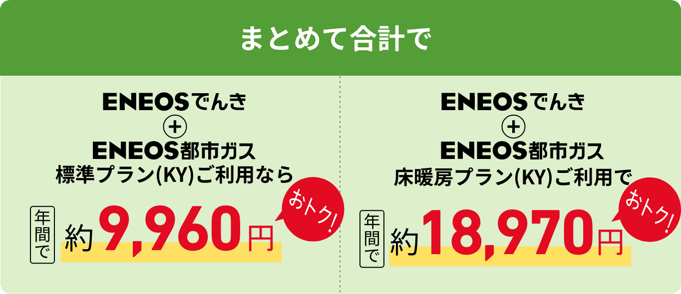 まとめて合計で　ＥＮＥＯＳでんき＋ＥＮＥＯＳ都市ガス標準プラン（KY）ご利用なら年間で約9,960円おトク！　ＥＮＥＯＳでんき＋ＥＮＥＯＳ都市ガス床暖房プラン（KY）なら年間で約18,970円おトク！