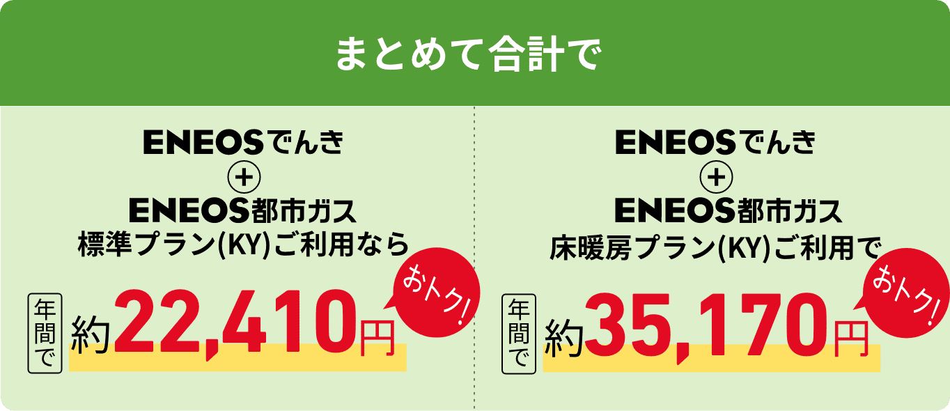 まとめて合計で　ＥＮＥＯＳでんき＋ＥＮＥＯＳ都市ガス標準プラン（KY）ご利用なら年間で約22,410円おトク！　ＥＮＥＯＳでんき＋ＥＮＥＯＳ都市ガス床暖房プラン（KY）なら年間で約35,170円おトク！