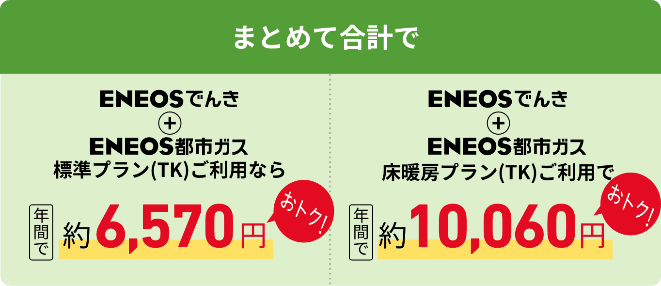 まとめて合計で　ＥＮＥＯＳでんき＋ＥＮＥＯＳ都市ガス標準プラン（TK）ご利用なら年間で約6,570円おトク！　ＥＮＥＯＳでんき＋ＥＮＥＯＳ都市ガス床暖房プラン（TK）なら年間で約10,060円おトク！